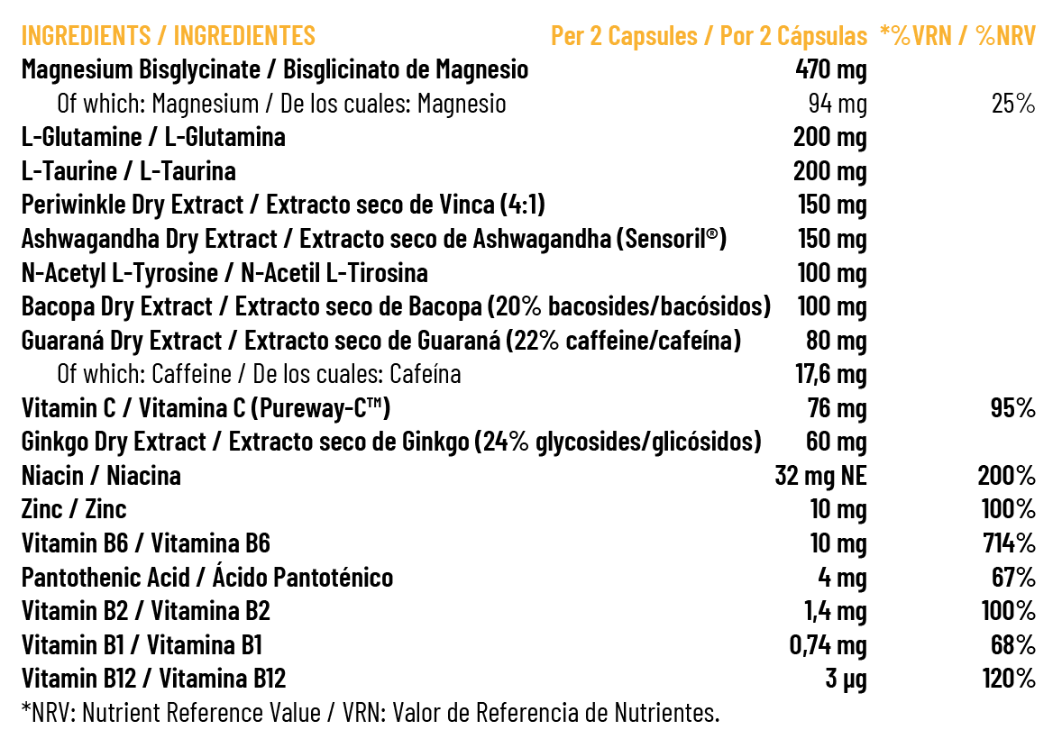 Supplement Facts Mindcore Perfect Nutrition